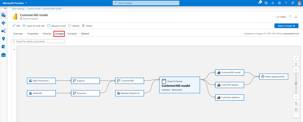 azure purview data lineage
