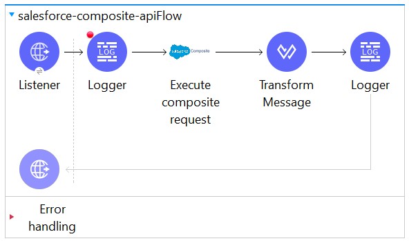 MuleSoft Flow for a Salesforce Composite connector