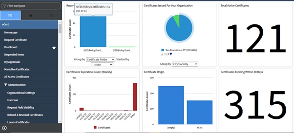 Use advanced system dashboards of ServiceNow to assess your system’s health and securit